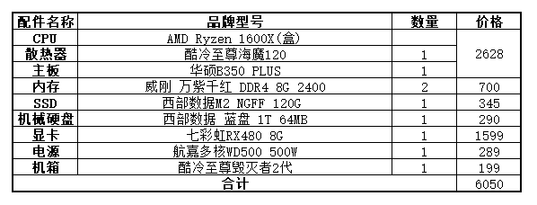 主机配置比电脑低，性能差异与实际应用解析