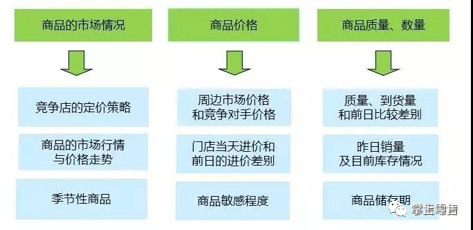 特惠价格高，商品价值与市场策略的深度解析