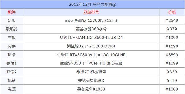 电脑主机配置提升全攻略，硬件升级与优化建议