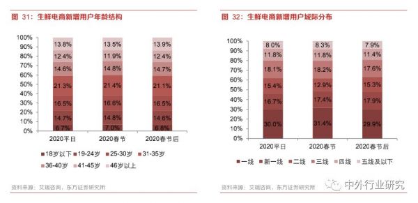 胖东来商超的发展现状与门店数量探究