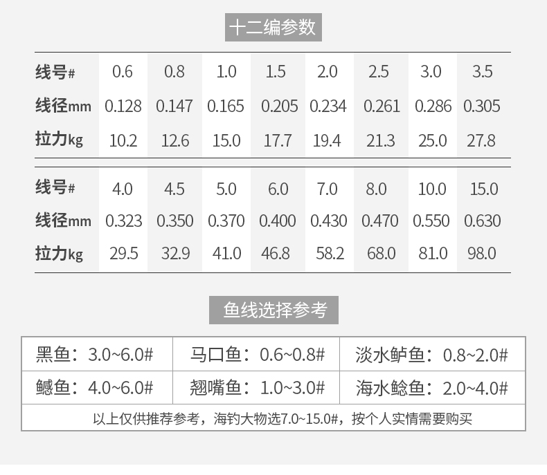 海竿大力马鱼线选择几号最佳，深度解析与实战建议