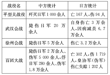 抗日战争中香港死伤人数研究