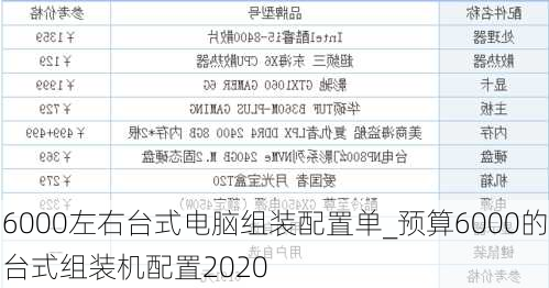 预算6000元台式电脑配置主机方案详解