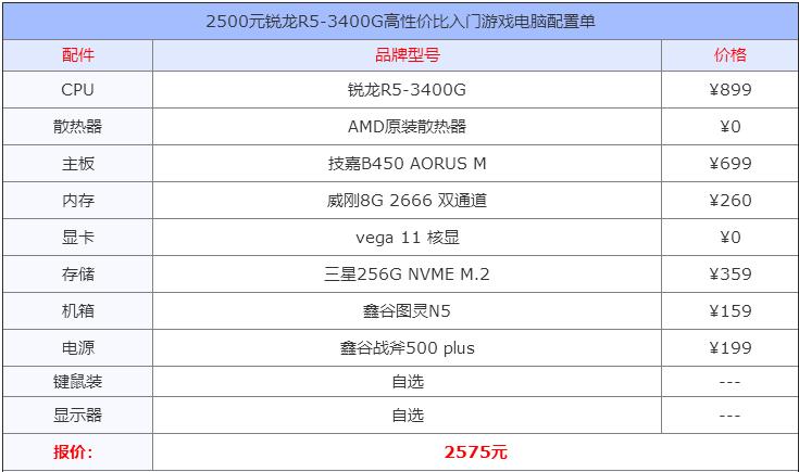 三千电脑主机配置推荐，打造理想性价比之选