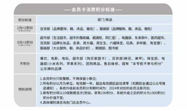 胖东来超市积分系统详解，200积分究竟能抵多少现金？