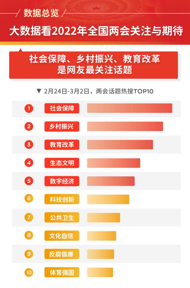 当今社会十大热门话题及其影响