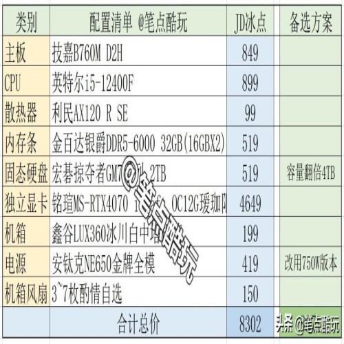 七八百装一个台式电脑主机配置，实用之选与配置攻略