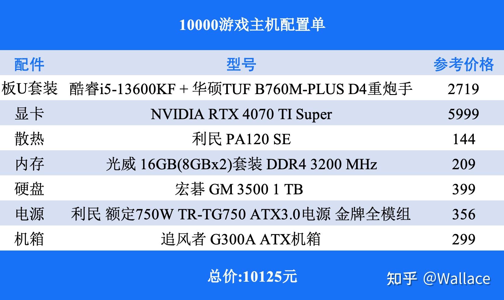 游戏主机改电脑配置，跨界融合，打造理想游戏平台