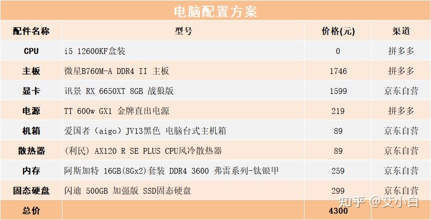 工程类电脑主机配置推荐指南