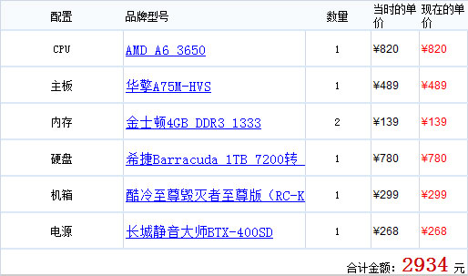 i5台式电脑主机配置推荐及价格表