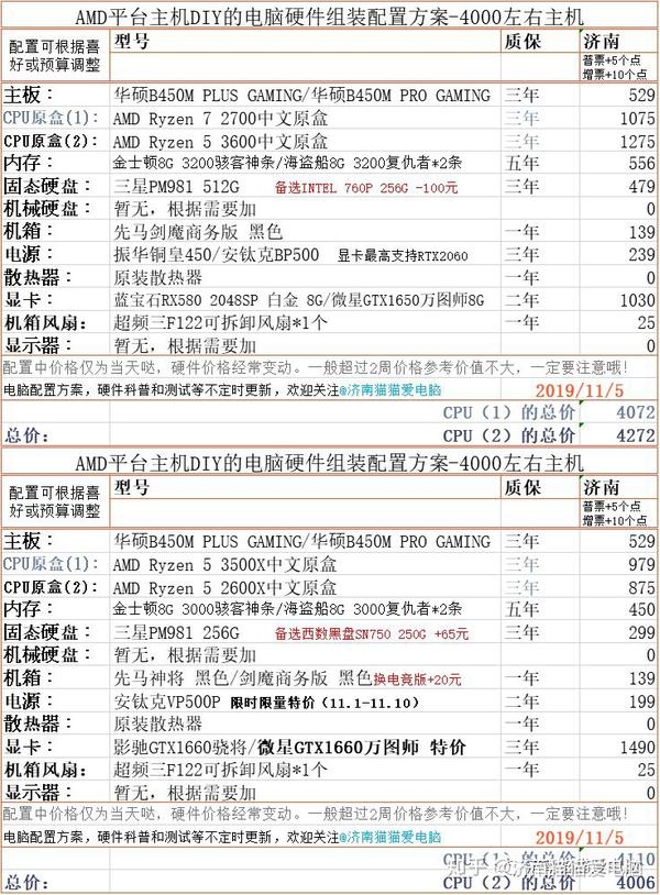 组装平板电脑主机配置，从硬件选择到完美搭配