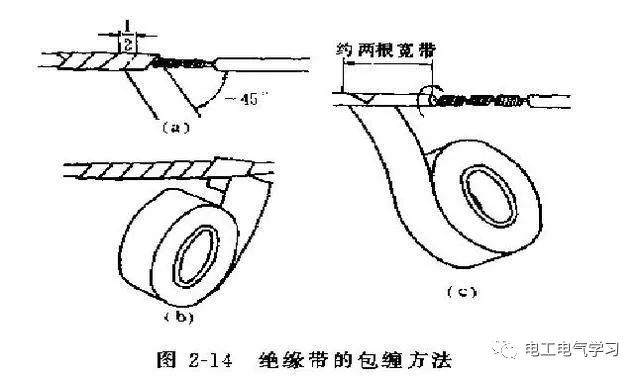 大力马主线与子线接头的巧妙衔接