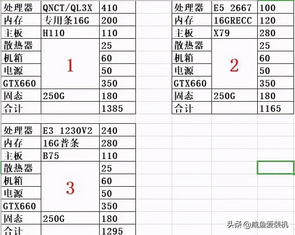 电脑主机配置推荐——打造理想的数字世界核心，771500预算下的优选配置