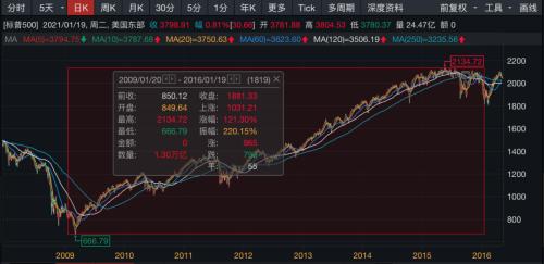 特朗普上任时间解析