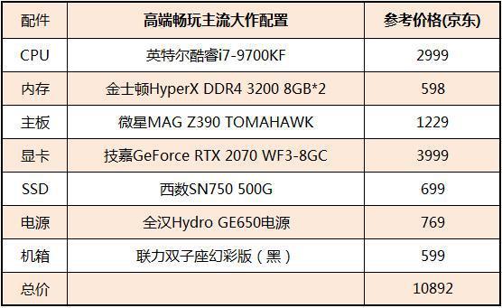 游戏电脑高配置主机配置，探索极致的游戏体验之源