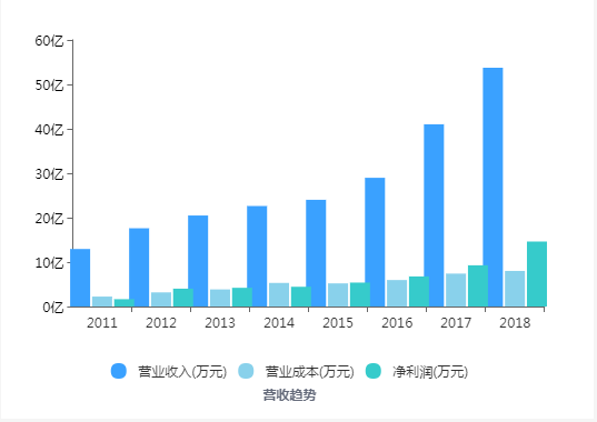 药品市场价格查询，透明化药品市场的关键一步