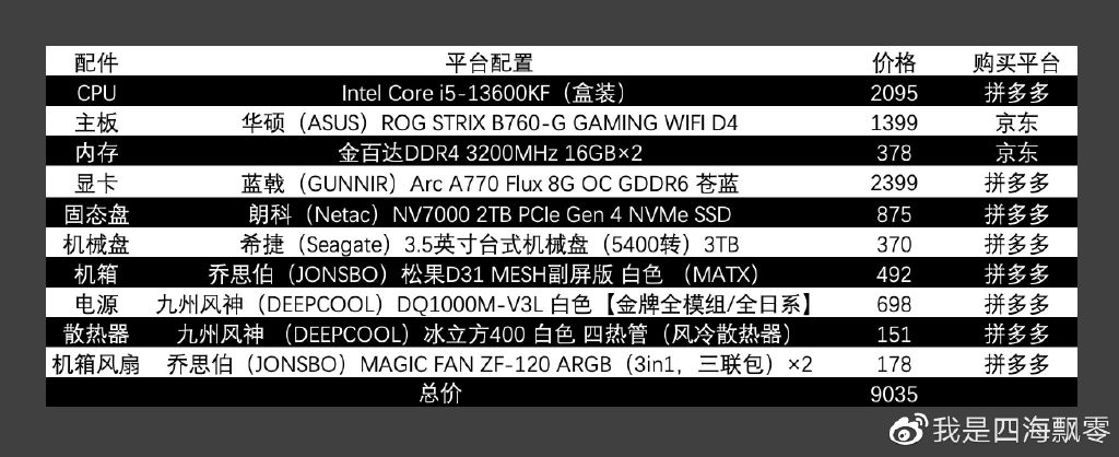 基于预算与性能平衡，打造一台理想的12100主机电脑配置