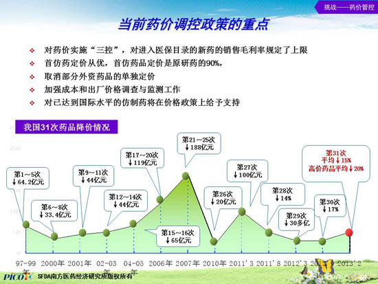 药品进货价格，影响、挑战与解决方案