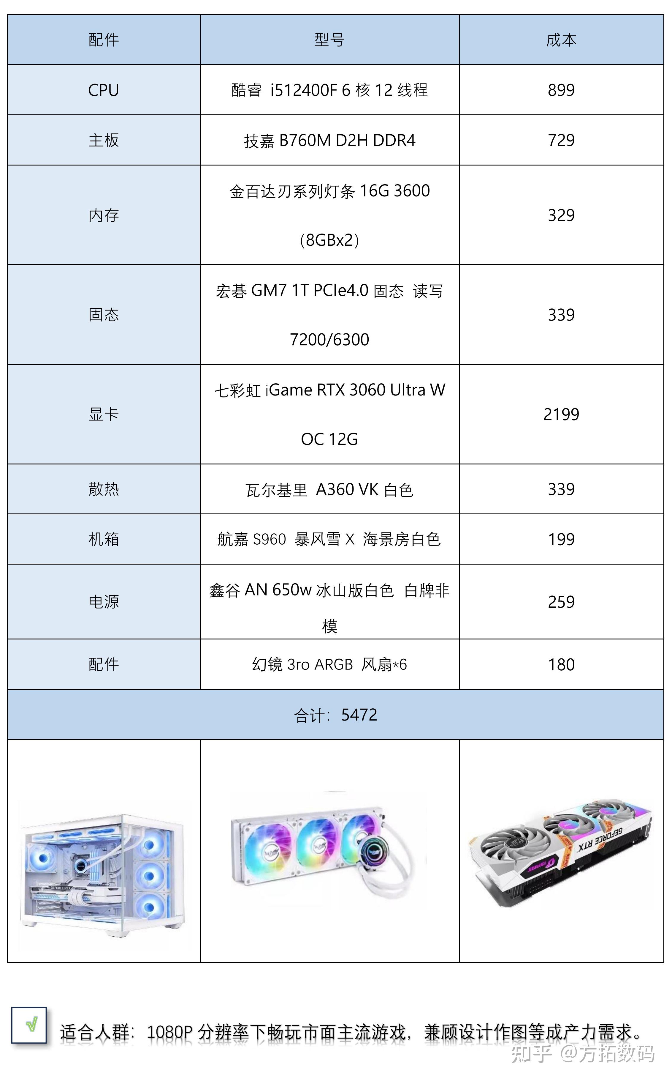 进口电脑主机配置推荐