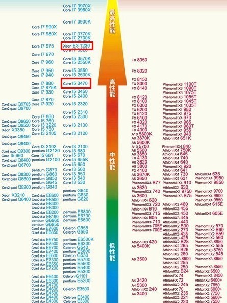 电脑主机i5配置明细，打造高效性能的核心架构