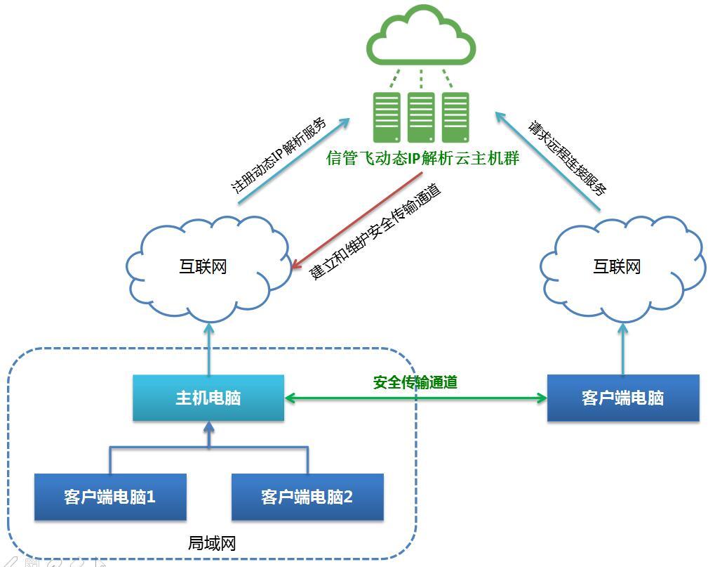 互联网时代下的电脑主机配置探讨