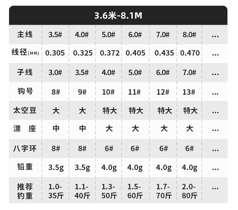 大力马主线与子线的完美搭配，钓鱼中的关键要素