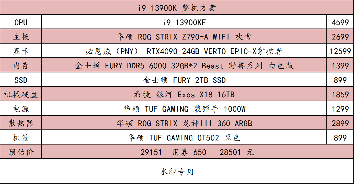 设计电脑主机配置清单，从入门到高级的专业指南