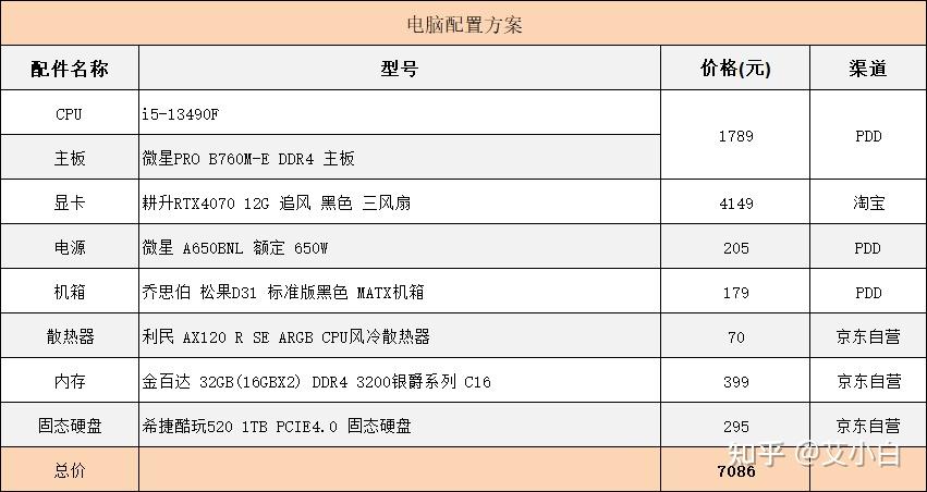 关于六千元左右电脑配置主机的探讨