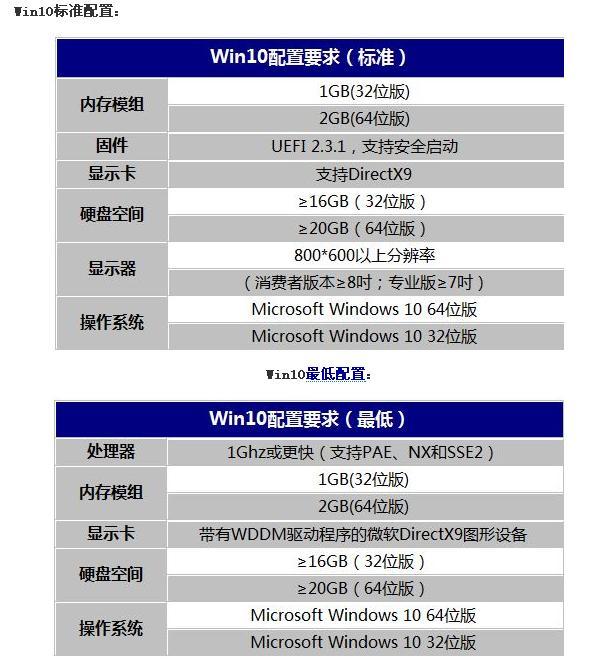 电脑主机配置详解，你需要哪些配置来打造理想电脑系统